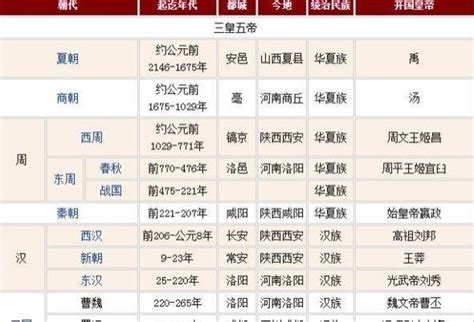 中國哪個朝代最久|中国历史上统治时间最长的朝代排名顺序